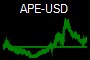 APE-USD